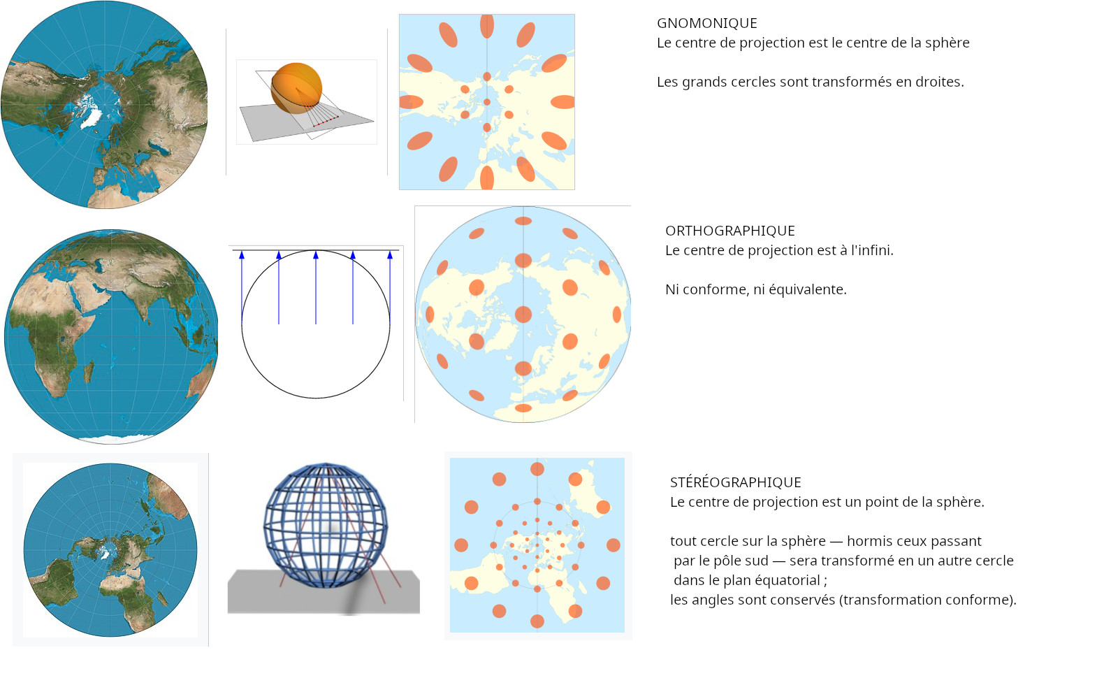 comparaison des projections azimutales.jpg